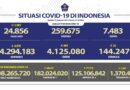 Update Covid-19 Nasional dan Provinsi Bali Selasa, 25-1-2022